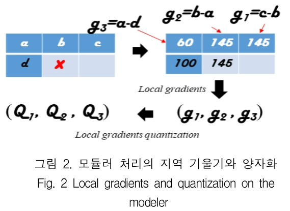 KCTSAD_2019_v14n2_417_f0002.png 이미지