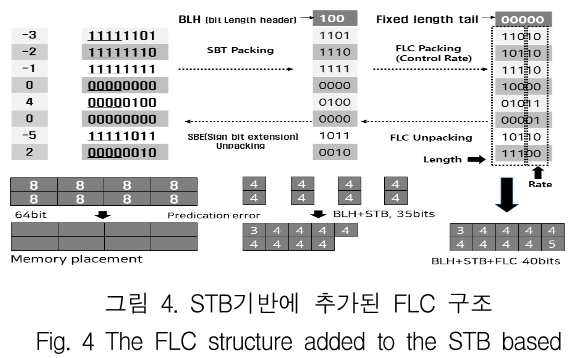 KCTSAD_2019_v14n2_417_f0004.png 이미지