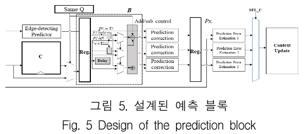 KCTSAD_2019_v14n2_417_f0005.png 이미지