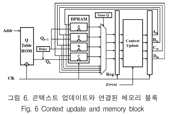 KCTSAD_2019_v14n2_417_f0006.png 이미지