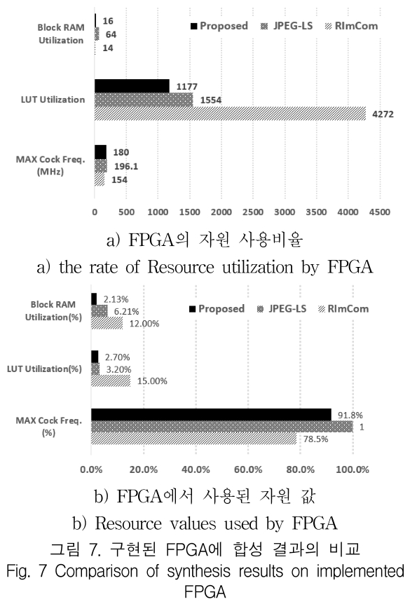 KCTSAD_2019_v14n2_417_f0007.png 이미지