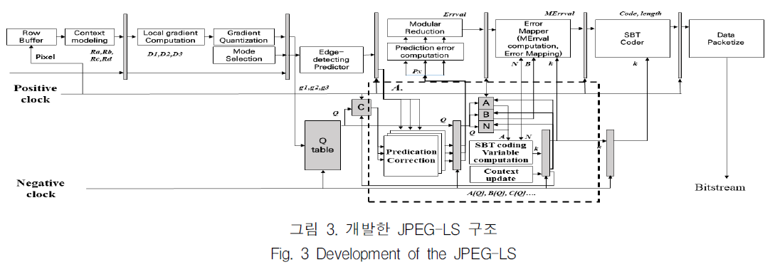 KCTSAD_2019_v14n2_417_f0009.png 이미지