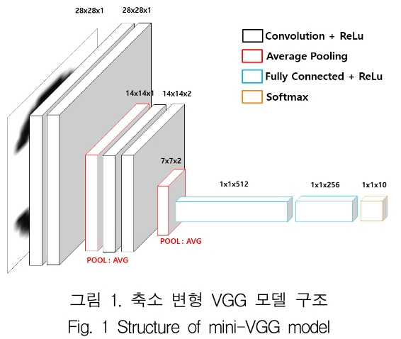 KCTSAD_2019_v14n2_433_f0001.png 이미지