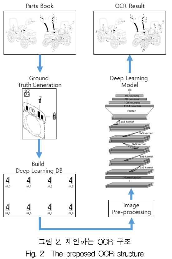 KCTSAD_2019_v14n2_433_f0002.png 이미지