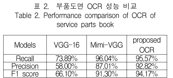 KCTSAD_2019_v14n2_433_t0002.png 이미지