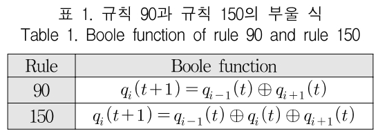 KCTSAD_2019_v14n2_439_t0001.png 이미지