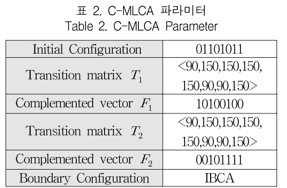 KCTSAD_2019_v14n2_439_t0003.png 이미지