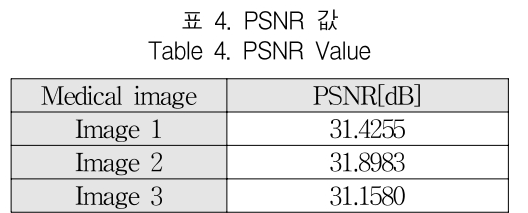 KCTSAD_2019_v14n2_439_t0005.png 이미지