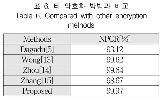 KCTSAD_2019_v14n2_439_t0007.png 이미지