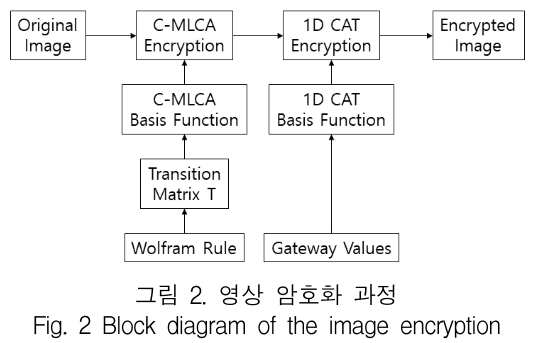 KCTSAD_2019_v14n2_439_f0002.png 이미지