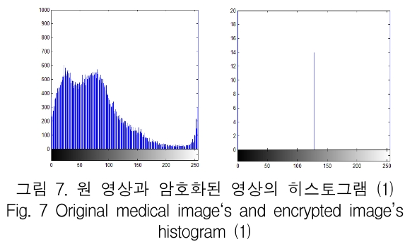 KCTSAD_2019_v14n2_439_f0007.png 이미지