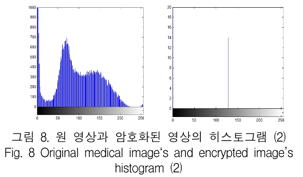 KCTSAD_2019_v14n2_439_f0008.png 이미지