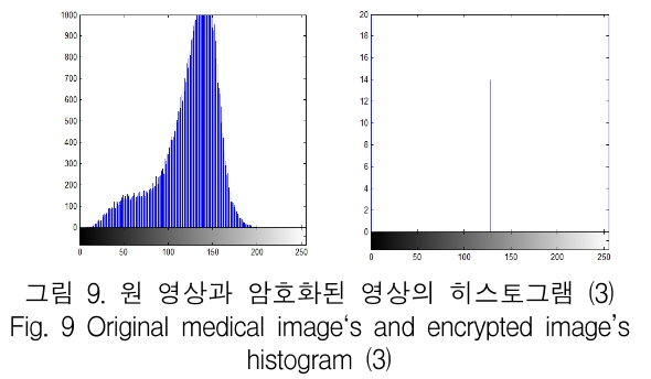 KCTSAD_2019_v14n2_439_f0009.png 이미지