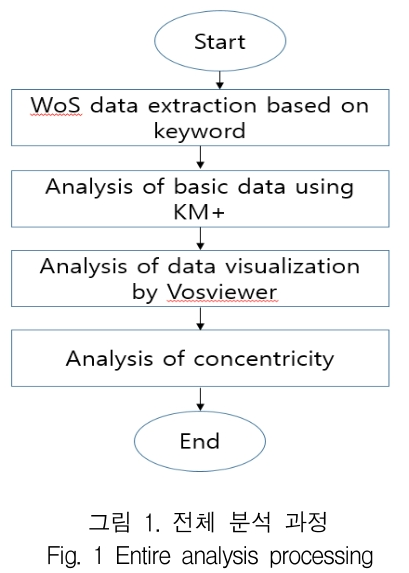 KCTSAD_2019_v14n2_447_f0001.png 이미지