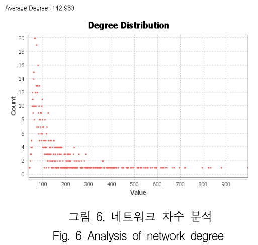 KCTSAD_2019_v14n2_447_f0006.png 이미지