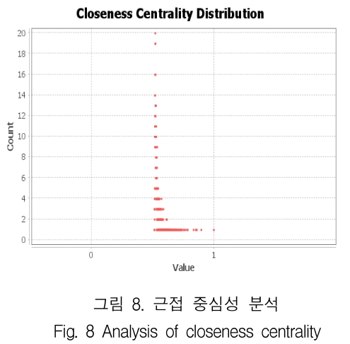 KCTSAD_2019_v14n2_447_f0008.png 이미지