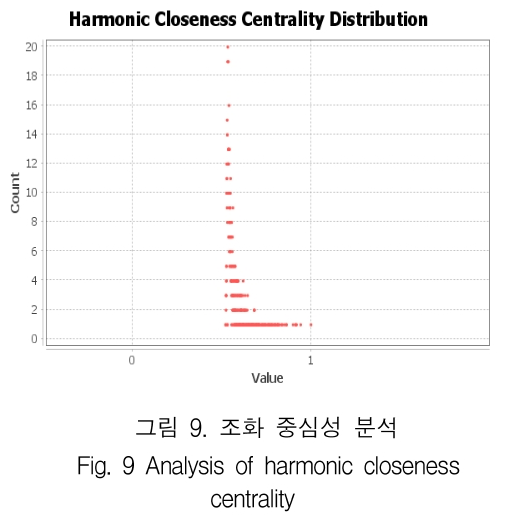 KCTSAD_2019_v14n2_447_f0009.png 이미지