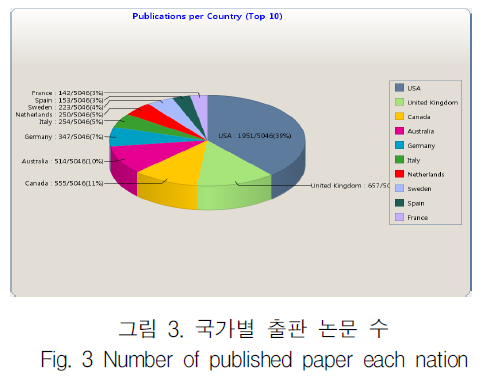 KCTSAD_2019_v14n2_447_f0010.png 이미지