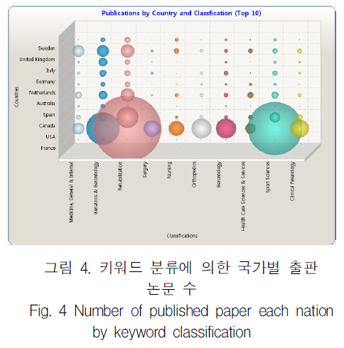 KCTSAD_2019_v14n2_447_f0011.png 이미지