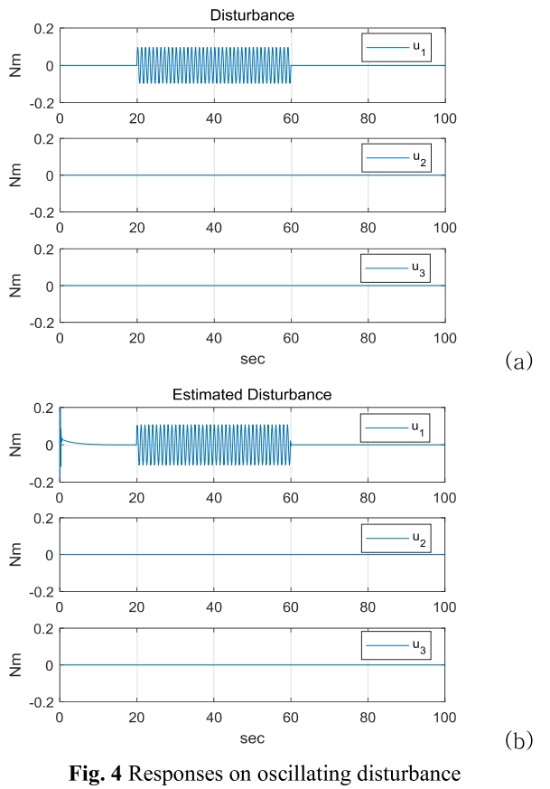 OJSSBW_2019_v13n2_26_f0004.png 이미지