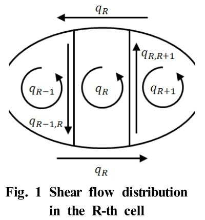 OJSSBW_2019_v13n2_51_f0001.png 이미지