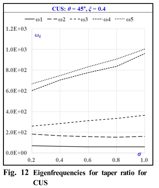 OJSSBW_2019_v13n2_51_f0012.png 이미지