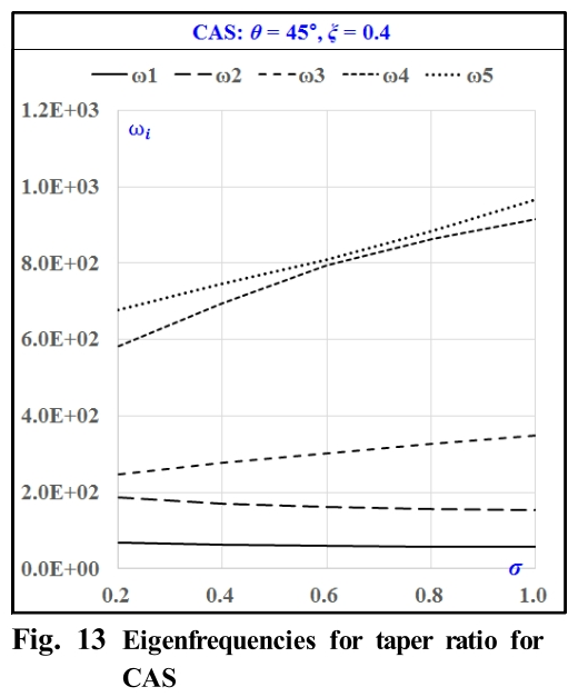 OJSSBW_2019_v13n2_51_f0013.png 이미지