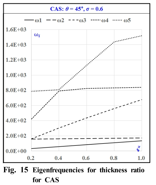 OJSSBW_2019_v13n2_51_f0015.png 이미지