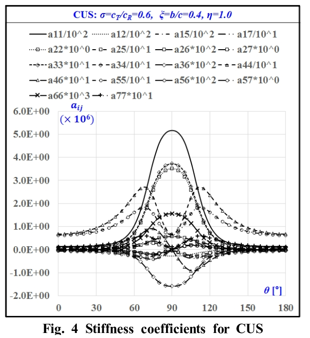 OJSSBW_2019_v13n2_51_f0004.png 이미지