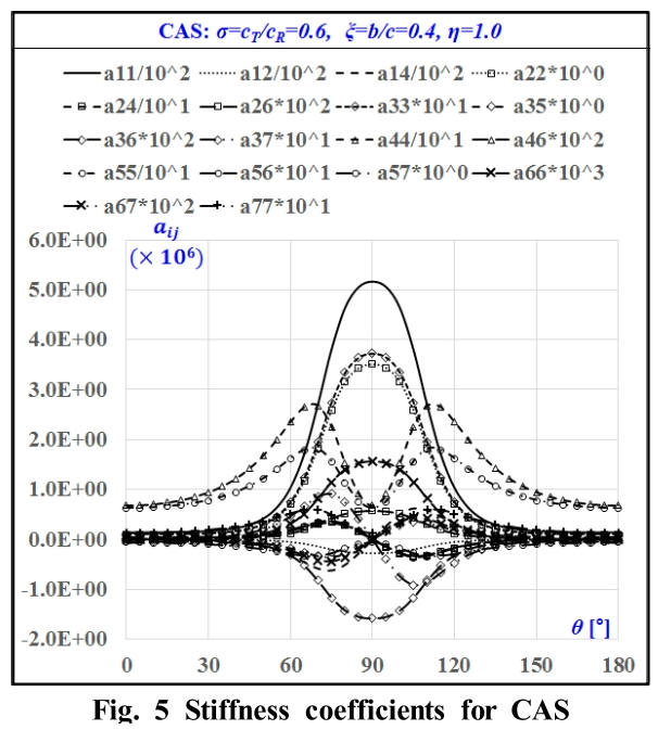 OJSSBW_2019_v13n2_51_f0005.png 이미지