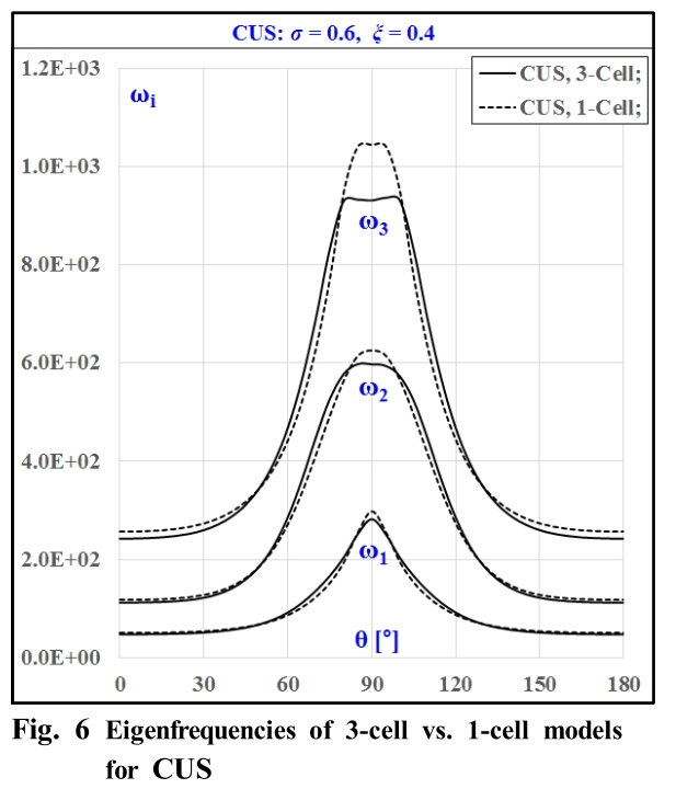 OJSSBW_2019_v13n2_51_f0006.png 이미지