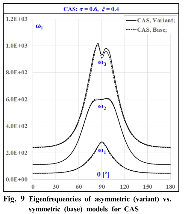 OJSSBW_2019_v13n2_51_f0009.png 이미지