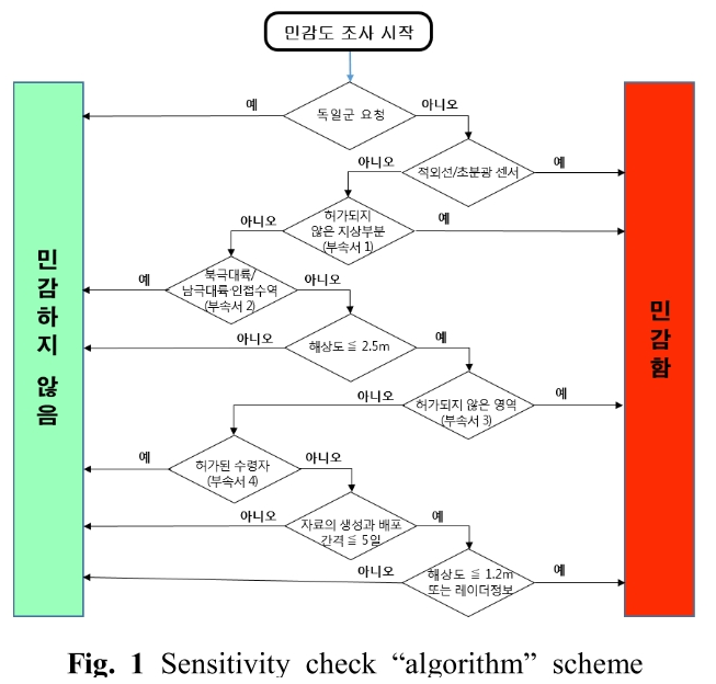 OJSSBW_2019_v13n2_60_f0001.png 이미지