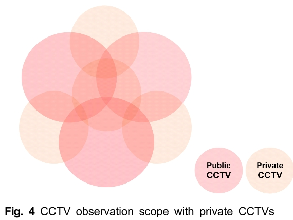 HOJBC0_2019_v23n4_462_f0003.png 이미지