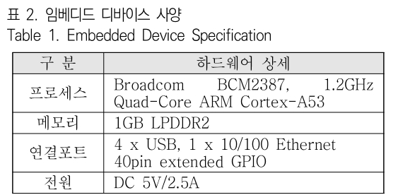 JBJTBH_2019_v12n2_120_t0002.png 이미지