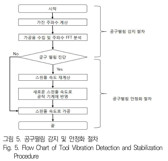 JBJTBH_2019_v12n2_120_f0005.png 이미지