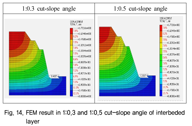 HJHGC7_2019_v20n5_13_f0014.png 이미지