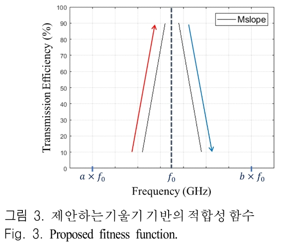 JJPHCH_2019_v30n4_261_f0003.png 이미지