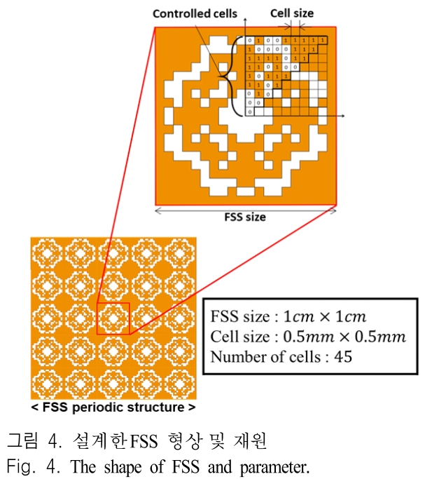 JJPHCH_2019_v30n4_261_f0004.png 이미지