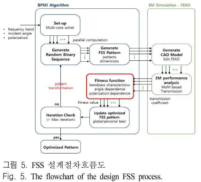 JJPHCH_2019_v30n4_261_f0005.png 이미지