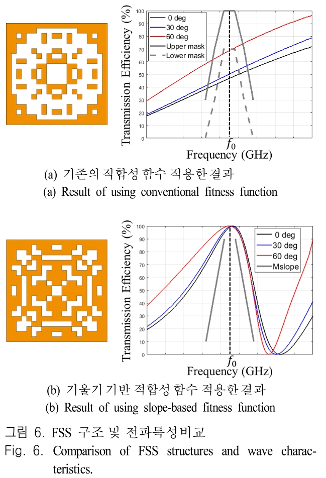 JJPHCH_2019_v30n4_261_f0006.png 이미지