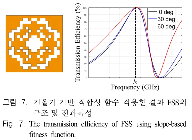 JJPHCH_2019_v30n4_261_f0007.png 이미지