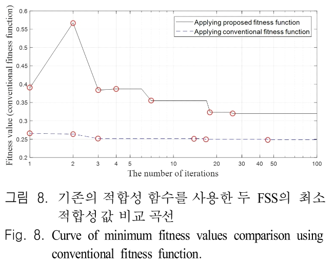 JJPHCH_2019_v30n4_261_f0008.png 이미지