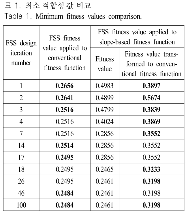 JJPHCH_2019_v30n4_261_t0001.png 이미지