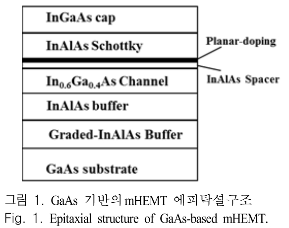 JJPHCH_2019_v30n4_282_f0001.png 이미지