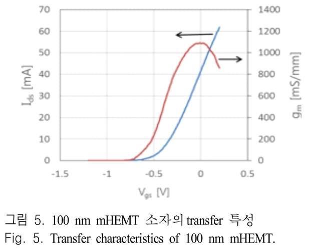 JJPHCH_2019_v30n4_282_f0005.png 이미지