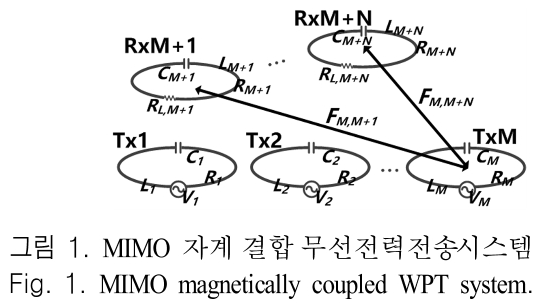 JJPHCH_2019_v30n4_286_f0001.png 이미지