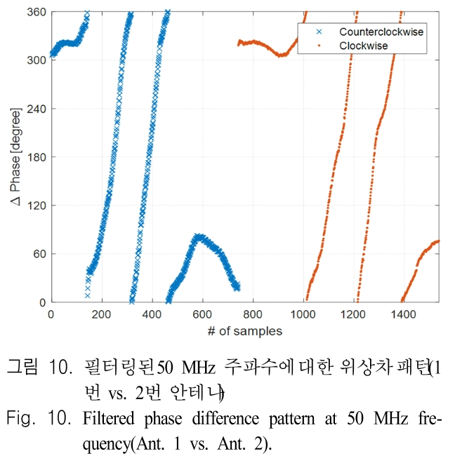 JJPHCH_2019_v30n4_290_f0010.png 이미지