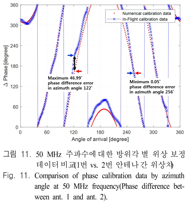 JJPHCH_2019_v30n4_290_f0011.png 이미지