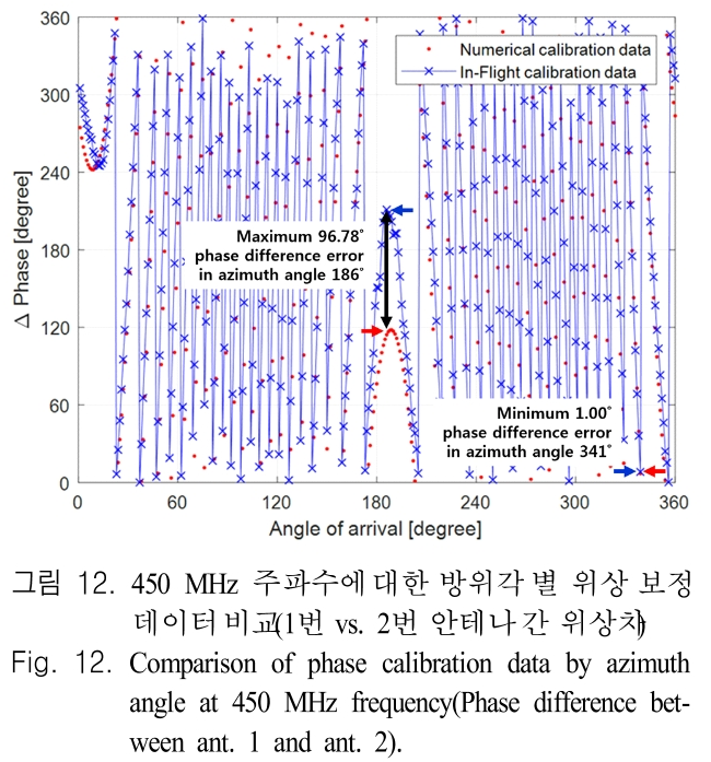 JJPHCH_2019_v30n4_290_f0012.png 이미지